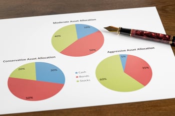 Investment Portfolio Design - Asset Allocation