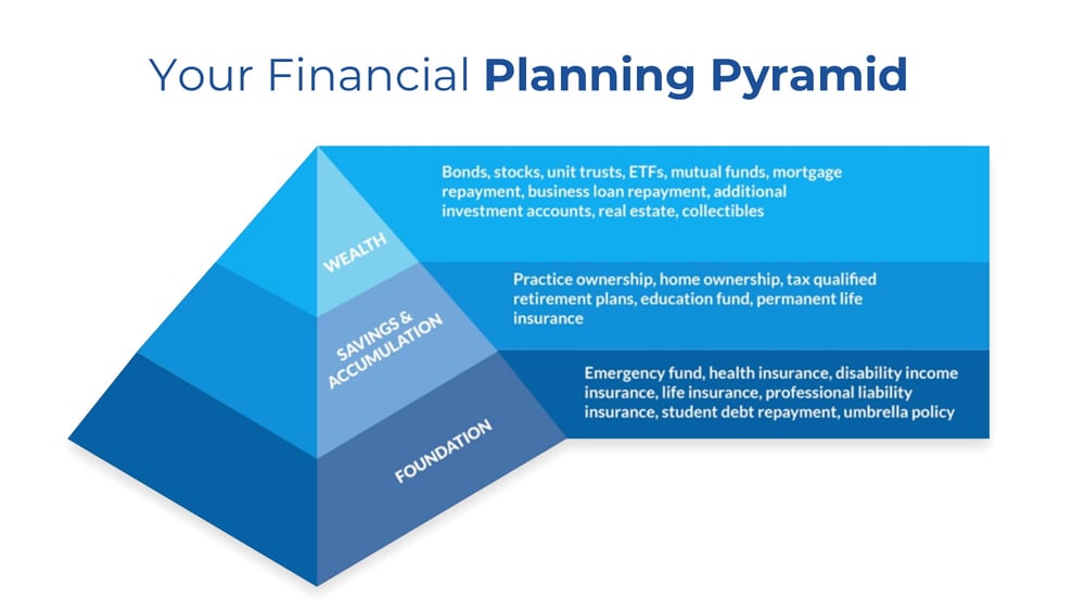 financial-planning-pyramind-for-dentists