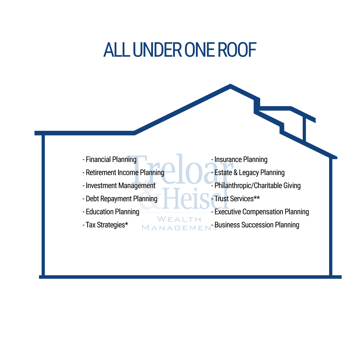 treloar-heisel-insurance-wealth-financial